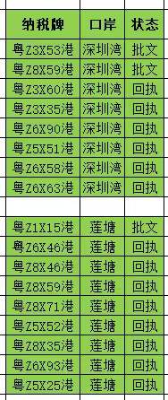 6月18日 車牌名單更新